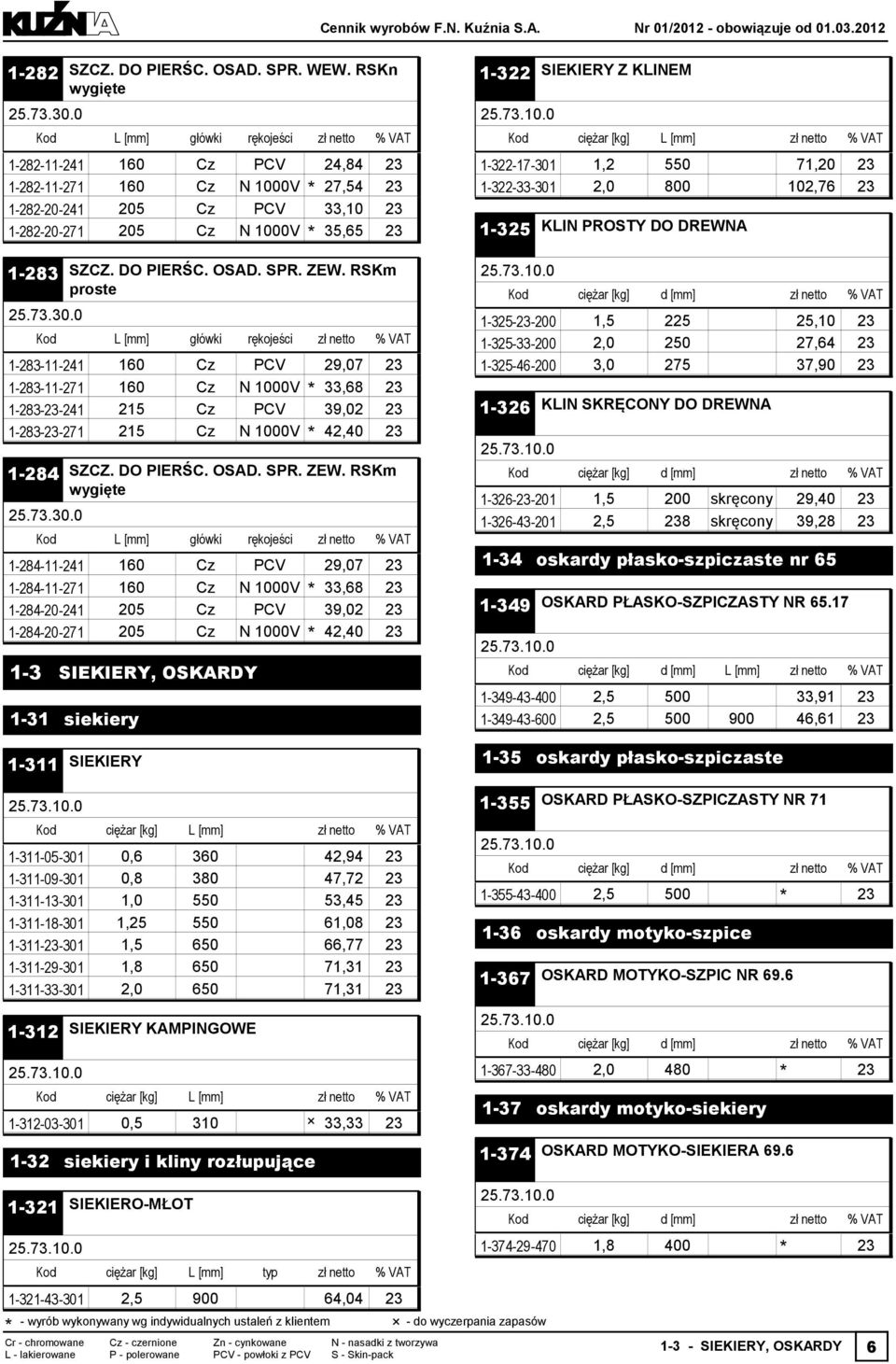 RSKm proste 1-283-11-241 160 Cz PCV 29,07 1-283-11-271 160 Cz N 1000V 33,68 1-283--241 215 Cz PCV 39,02 1-283--271 215 Cz N 1000V 42,40 1-284 SZCZ.