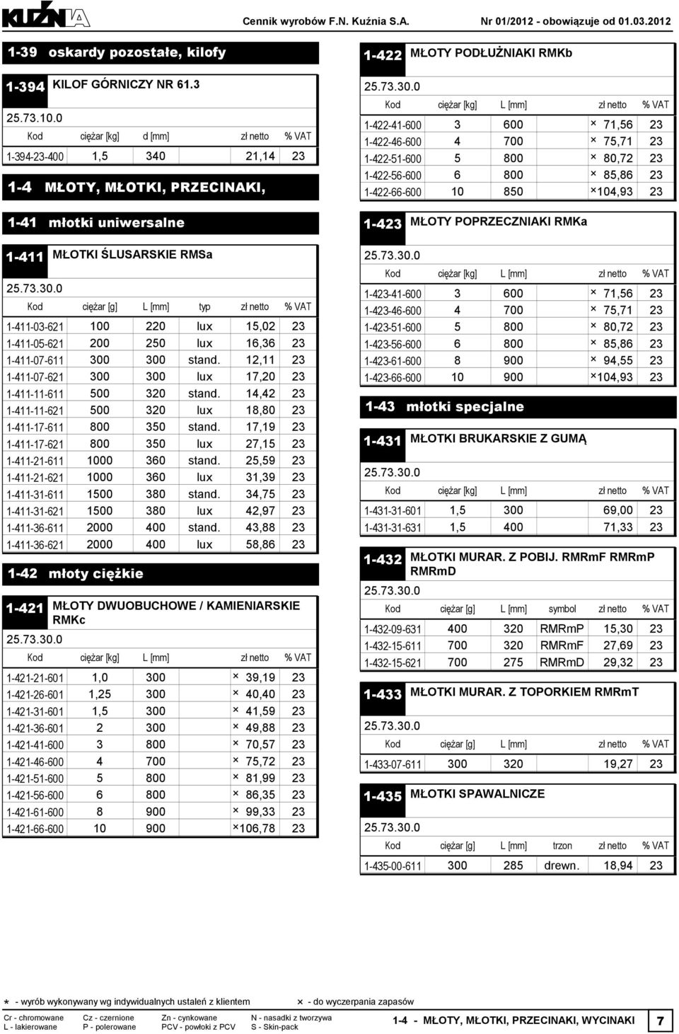 1-422-56-600 6 800 85,86 1-422-66-600 10 850 104,93 1-41 młotki uniwersalne 1-4 MŁOTY POPRZECZNIAKI RMKa 1-411 MŁOTKI ŚLUSARSKIE RMSa Kod ciężar [g] L [mm] typ zł netto 1-411-03-621 100 220 lux 15,02