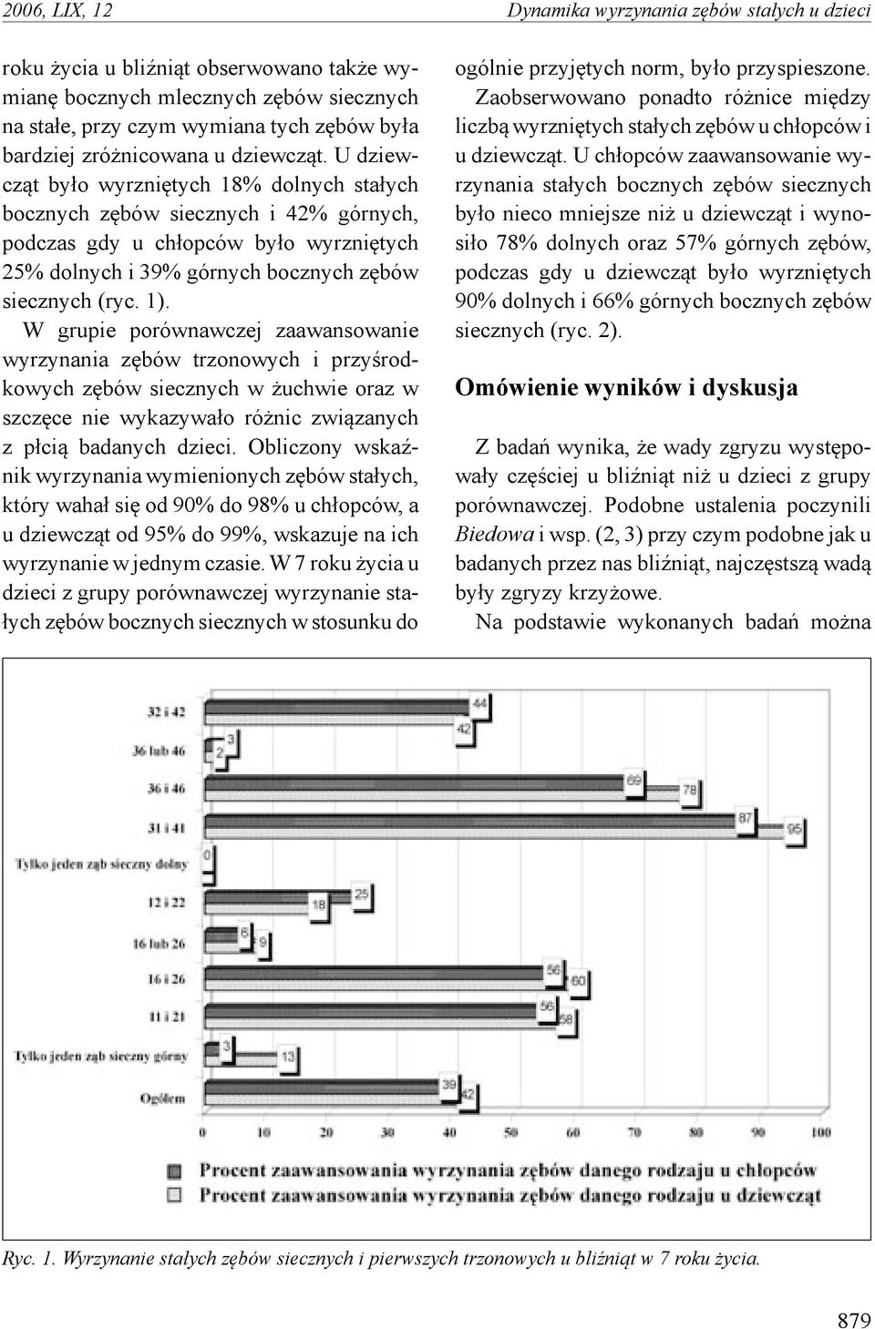 U dziewcząt było wyrzniętych 18% dolnych stałych bocznych zębów siecznych i 42% górnych, podczas gdy u chłopców było wyrzniętych 25% dolnych i 39% górnych bocznych zębów siecznych (ryc. 1).