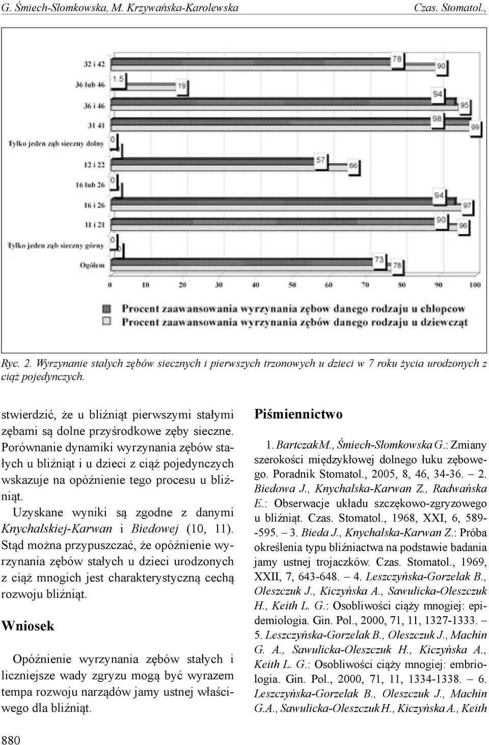 Porównanie dynamiki wyrzynania zębów stałych u bliźniąt i u dzieci z ciąż pojedynczych wskazuje na opóźnienie tego procesu u bliźniąt.