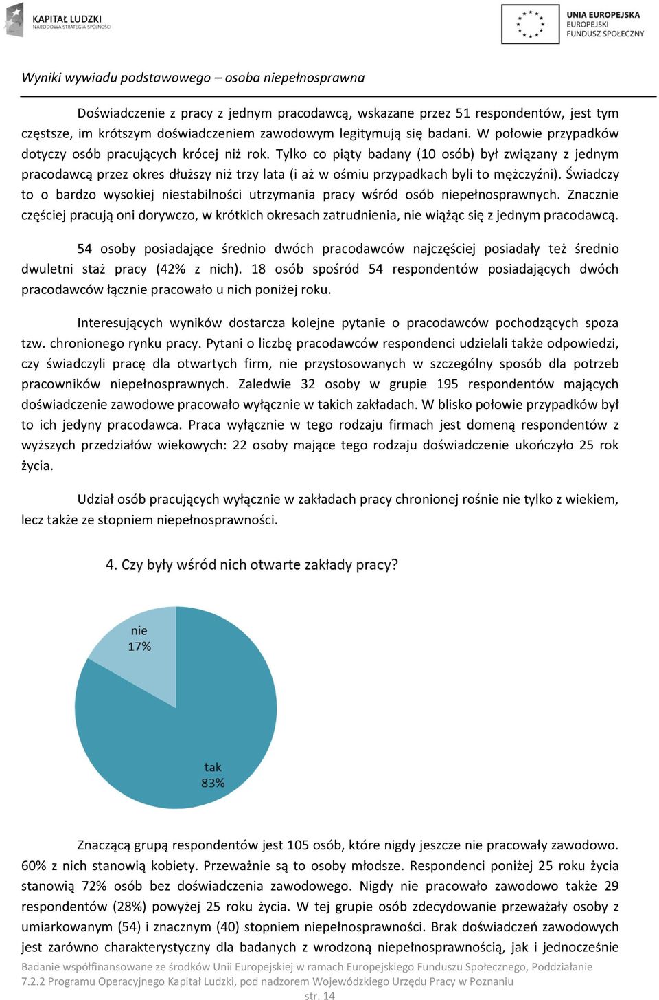 Tylko co piąty badany (10 osób) był związany z jednym pracodawcą przez okres dłuższy niż trzy lata (i aż w ośmiu przypadkach byli to mężczyźni).