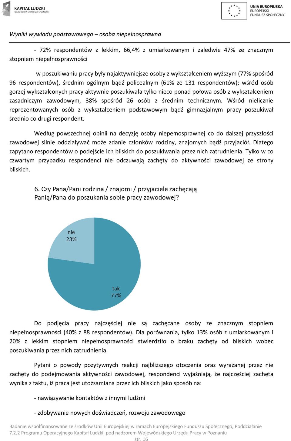 połowa osób z wykształceniem zasadniczym zawodowym, 38% spośród 26 osób z średnim technicznym.