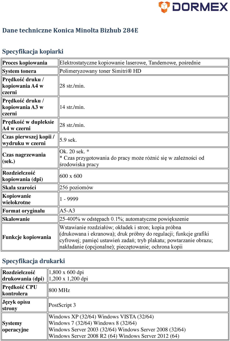 ) kopiowania (dpi) Skala szarości Kopiowanie wielokrotne Format oryginału Skalowanie Funkcje kopiowania Elektrostatyczne kopiowanie laserowe, Tandemowe, pośrednie Polimeryzowany toner Simitri HD 28