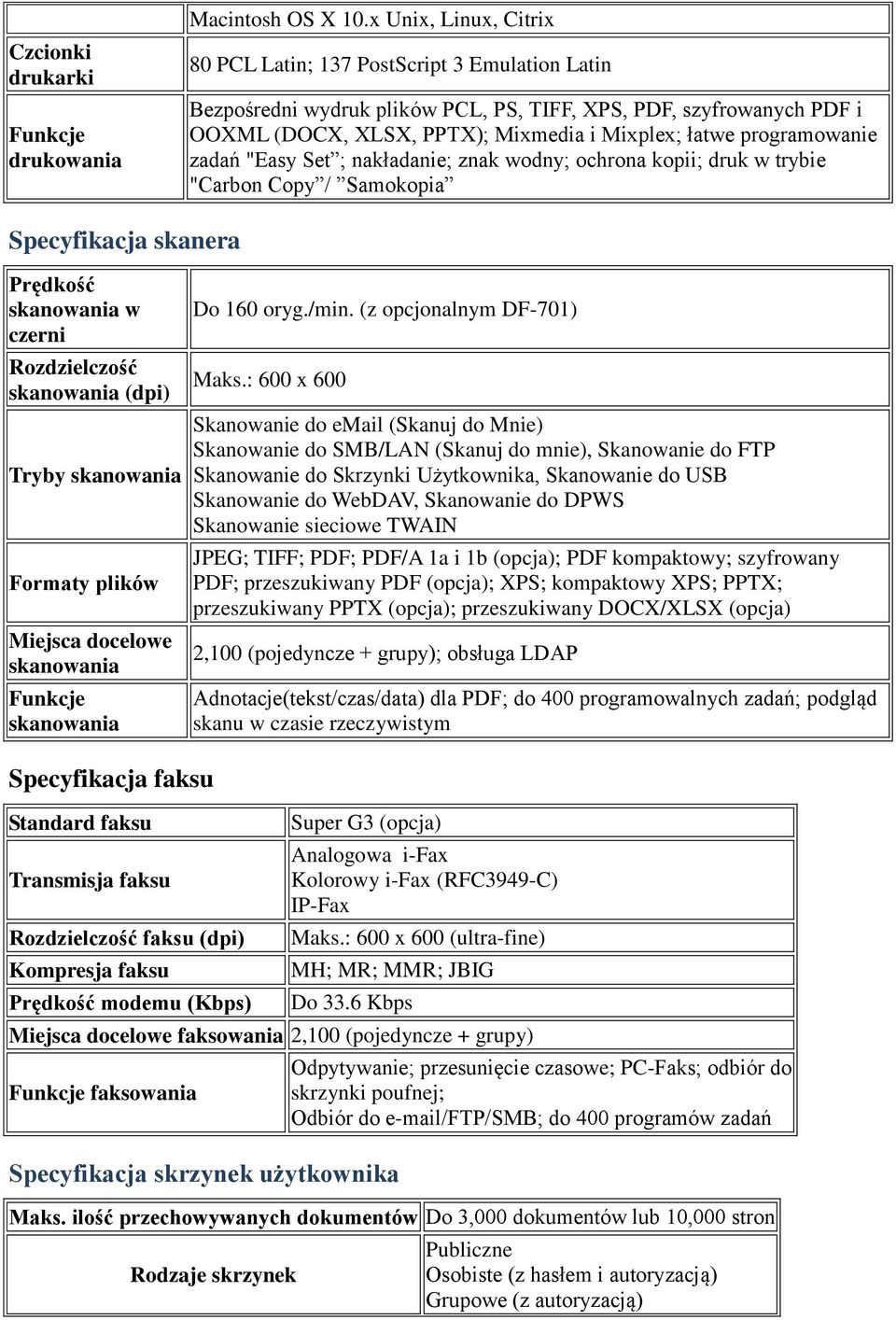 programowanie zadań "Easy Set ; nakładanie; znak wodny; ochrona kopii; druk w trybie "Carbon Copy / Samokopia Specyfikacja skanera Prędkość skanowania w skanowania (dpi) Tryby skanowania Formaty