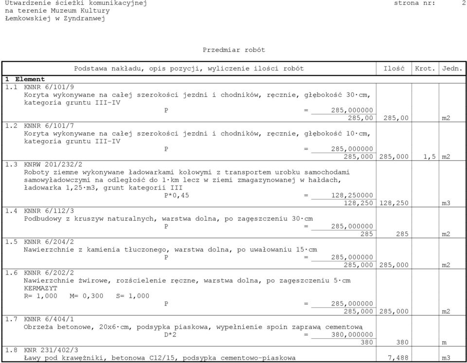 2 KNNR 6/101/7 Koryta wykonywane na całej szerokości jezdni i chodników, ręcznie, głębokość 10 cm, kategoria gruntu III-IV 285,000 285,000 1,5 m2 1.