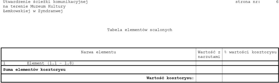 8) Suma elementów kosztorysu Nazwa