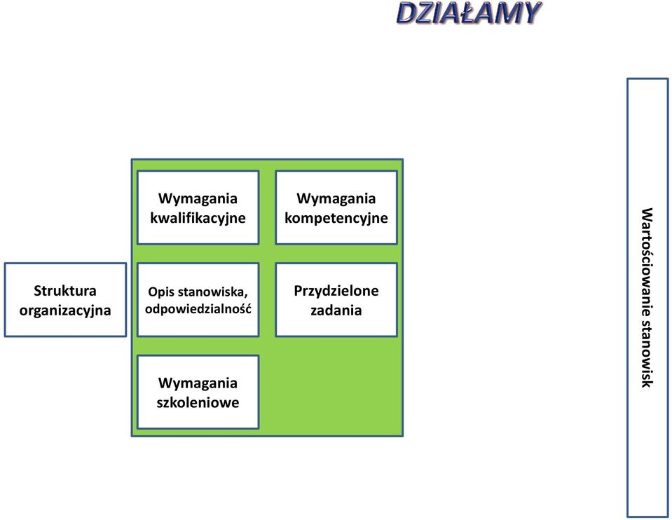 odpowiedzialnośd Wymagania szkoleniowe