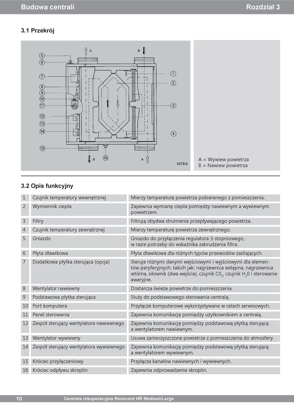 9 Podstawowa płytka sterująca 10 Port komputera 11 Panel sterowania 12 Zespół sterujący wentylatora nawiewnego 13 Wentylator wywiewny 14 Zespół sterujący wentylatora wywiewnego 15 Króciec