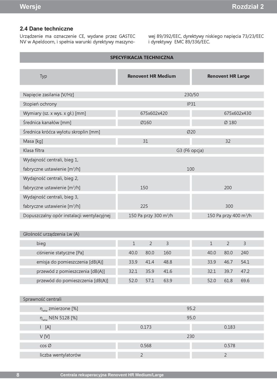 89/336/EEC. SPECYFIKACJA TECHNICZNA Typ Renovent HR Medium Renovent HR Large Napięcie zasilania [V/Hz] 230/50 Stopień ochrony IP31 Wymiary (sz. x wys. x gł.