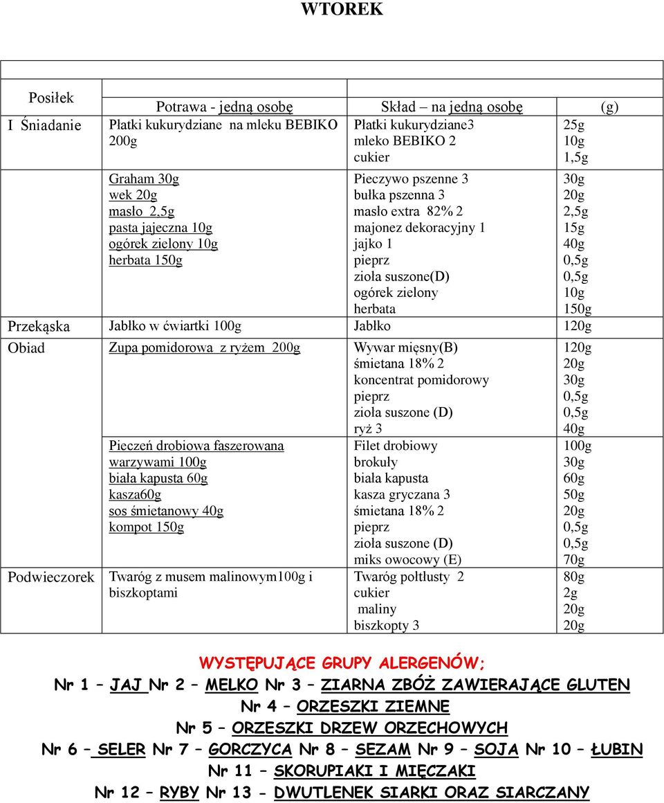 Wywar mięsny(b) koncentrat pomidorowy ryż 3 Pieczeń drobiowa faszerowana warzywami biała kapusta 60g kasza60g sos śmietanowy kompot Podwieczorek