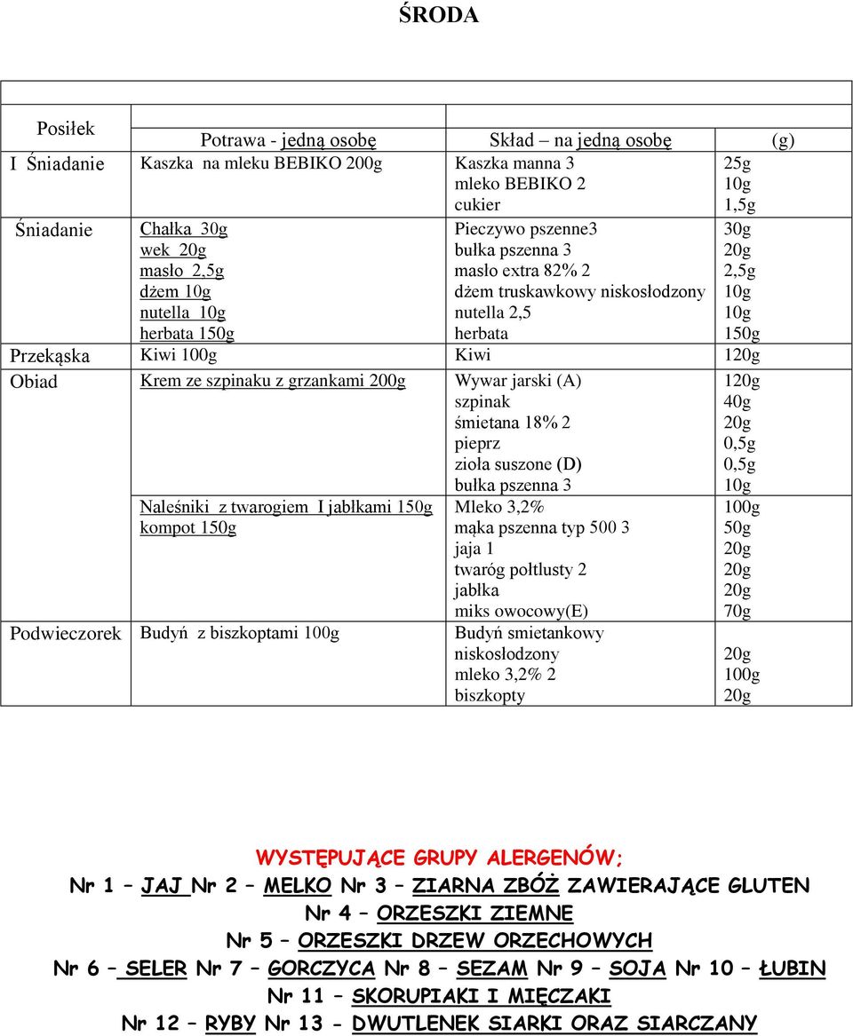 Wywar jarski (A) szpinak Naleśniki z twarogiem I jabłkami kompot Podwieczorek Budyń z biszkoptami Mleko 3,2% mąka