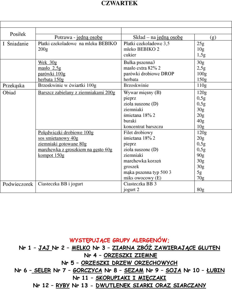 buraki koncentrat barszczu Polędwiczki drobiowe sos smietanowy ziemniaki gotowane 80g marchewka z groszkiem na gęsto 60g kompot Filet