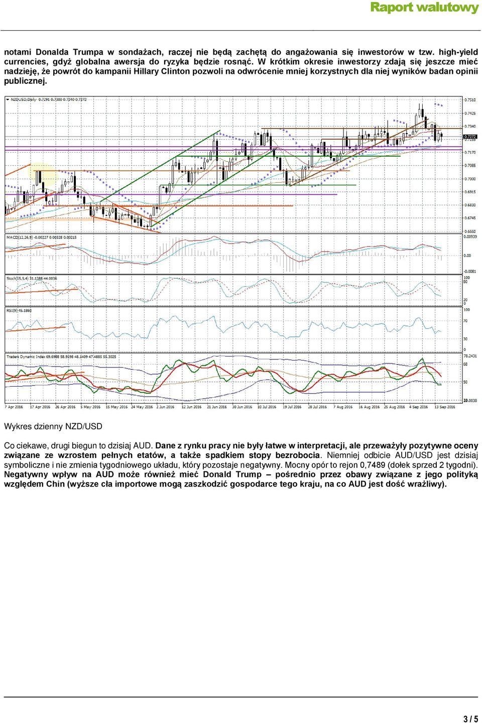 Wykres dzienny NZD/USD Co ciekawe, drugi biegun to dzisiaj AUD.