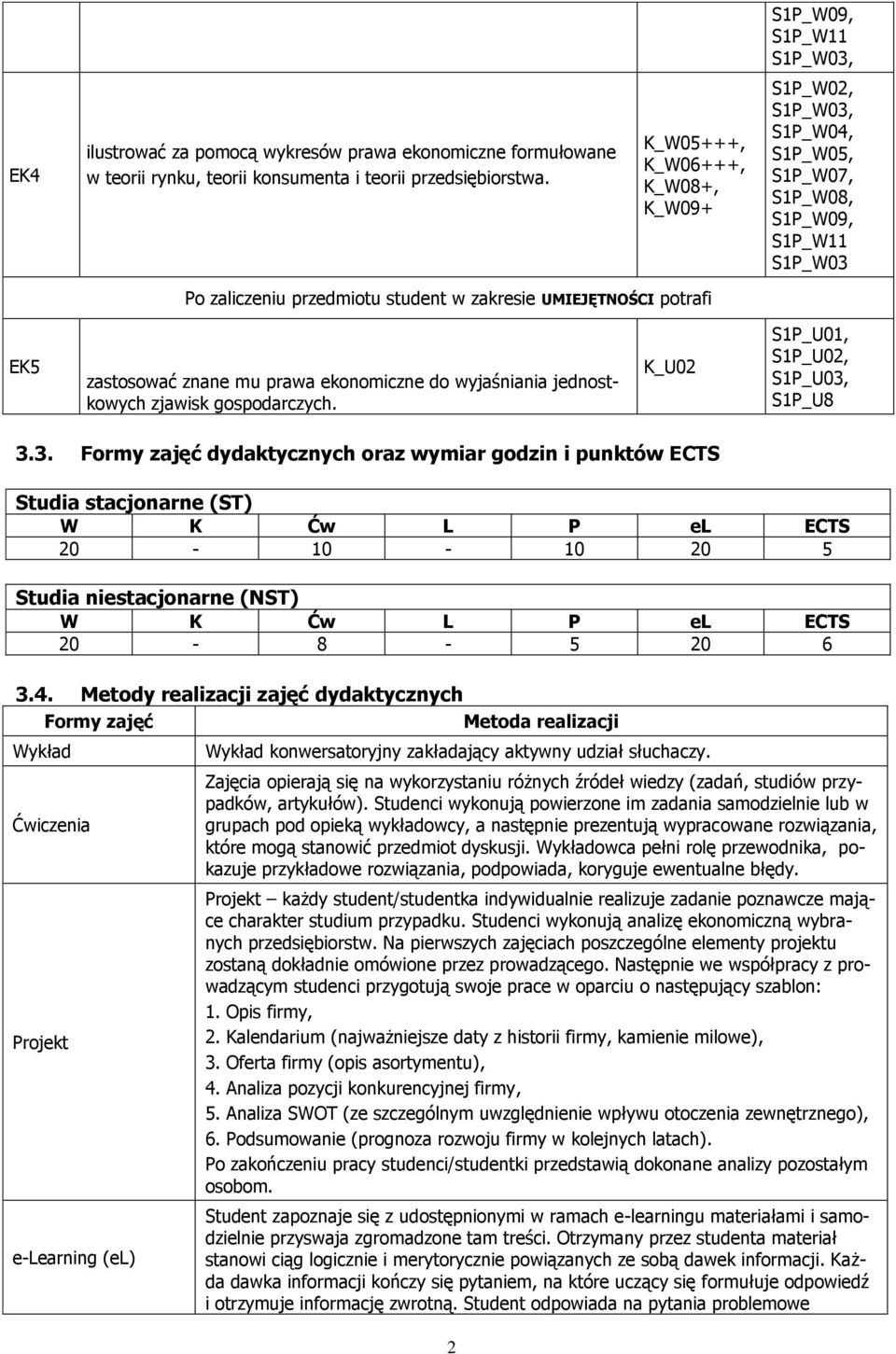 mu prawa ekonomiczne do wyjaśniania jednostkowych zjawisk gospodarczych. K_U02 S1P_U01, S1P_U02, S1P_U03,