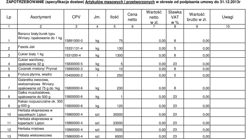 1 2 3 4 5 6 7 8 9 10 Uwagi 1 2 Barszcz biały/żurek typu Winiary /opakowanie do 1 kg 15891000-0 kg 75 0,00 8 0,00 Fasola Jaś 15331131-4 kg 130 0,00 5 0,00 3 Cukier biały 1 kg 1531200-4 kg 1300 0,00 8