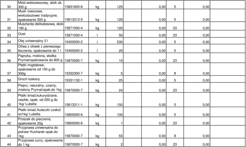 15871000-4 l 50 0,00 23 0,00 34 Olej uniwersalny 3 l 15400000-2 l 530 0,00 5 0,00 Oliwa z oliwek z pierwszego 35 tłoczenia, opakowanie do 1 l 15400000-2 l 20 0,00 5 0,00 36 37 Papryka, mielona,