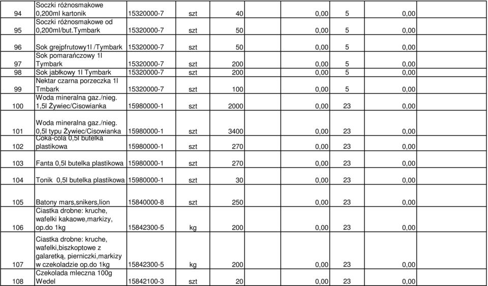 szt 200 0,00 5 0,00 99 Nektar czarna porzeczka 1l Tmbark 15320000-7 szt 100 0,00 5 0,00 100 Woda mineralna gaz./nieg.