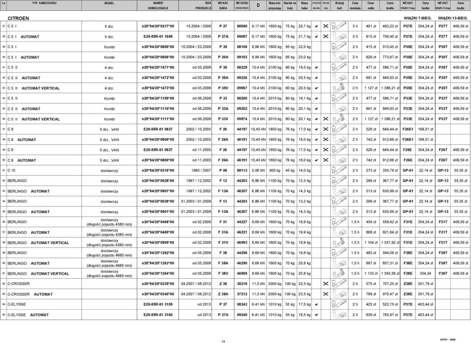 e20*94/20*0217*00 10.2004 / 2008 P 27 08090 9,17 kn 1600 kg 75 kg 20,7 kg a " 3 h 401 zł 493,23 zł P27E 354,24 zł P27T 409,59 zł 38 C 5 I AUTOMAT 5 drz. E20-55R-01 1608 10.