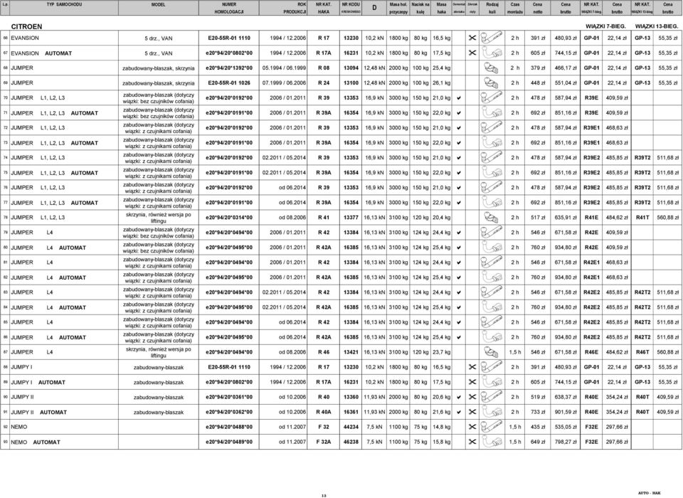, VAN E20-55R-01 1110 1994 / 12.2006 R 17 13230 10,2 kn 1800 kg 80 kg 16,5 kg " 2 h 391 zł 480,93 zł GP-01 22,14 zł GP-13 55,35 zł 67 EVANSION AUTOMAT 5 drz., VAN e20*94/20*0802*00 1994 / 12.