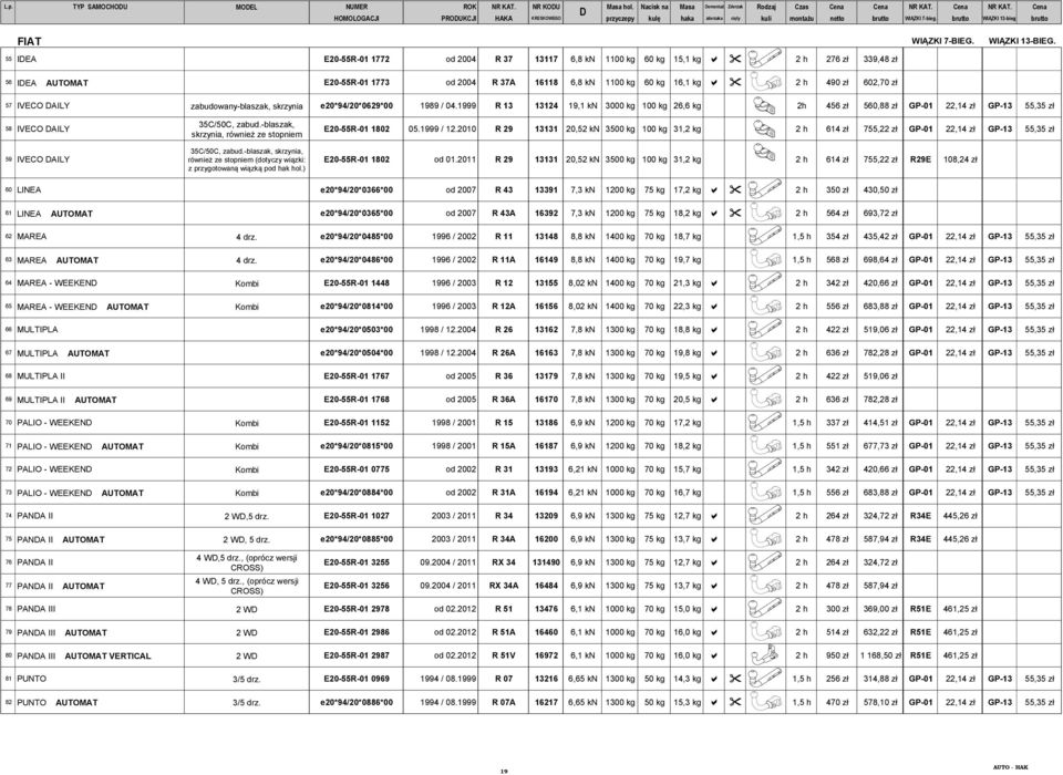 brutto FIAT 55 IEA E20-55R-01 1772 od 2004 R 37 13117 6,8 kn 1100 kg 60 kg 15,1 kg a " 2 h 276 zł 339,48 zł 56 IEA AUTOMAT E20-55R-01 1773 od 2004 R 37A 16118 6,8 kn 1100 kg 60 kg 16,1 kg a " 2 h 490