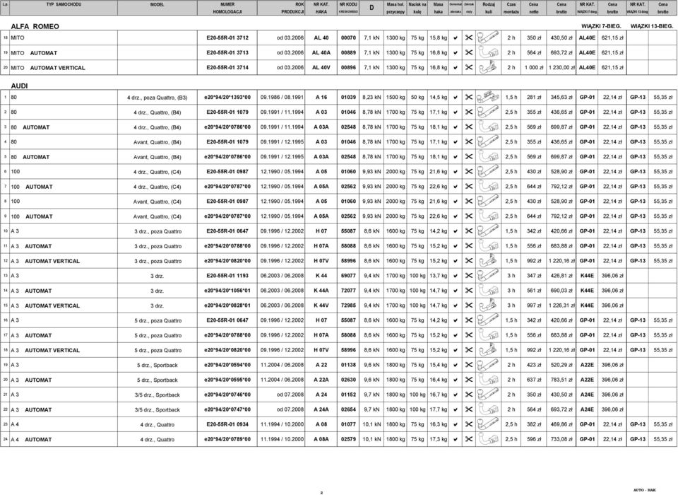 brutto ALFA ROMEO 18 MITO E20-55R-01 3712 od 03.2006 AL 40 00070 7,1 kn 1300 kg 75 kg 15,8 kg a " 2 h 350 zł 430,50 zł AL40E 621,15 zł 19 MITO AUTOMAT E20-55R-01 3713 od 03.