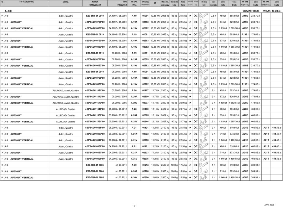 , Quattro E20-55R-01 0919 04.1997 / 05.2001 A 19 01091 10,86 kn 2055 kg 85 kg 21,5 kg a " 2,5 h 460 zł 565,80 zł A19E 233,70 zł 55 A 6 AUTOMAT 4 drz., Quattro e20*94/20*0790*00 04.1997 / 05.2001 A 19A 02593 10,86 kn 2055 kg 85 kg 22,5 kg a " 2,5 h 674 zł 829,02 zł A19E 233,70 zł 56 A 6 AUTOMAT VERTICAL 4 drz.