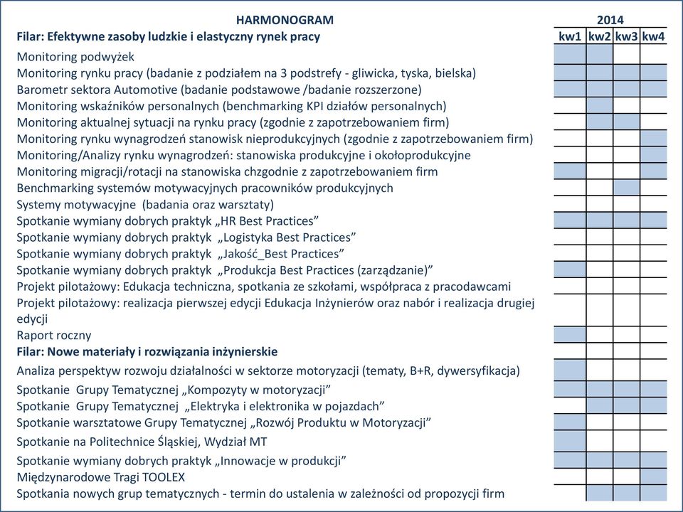 z zapotrzebowaniem firm) Monitoring rynku wynagrodzeń stanowisk nieprodukcyjnych (zgodnie z zapotrzebowaniem firm) Monitoring/Analizy rynku wynagrodzeń: stanowiska produkcyjne i okołoprodukcyjne