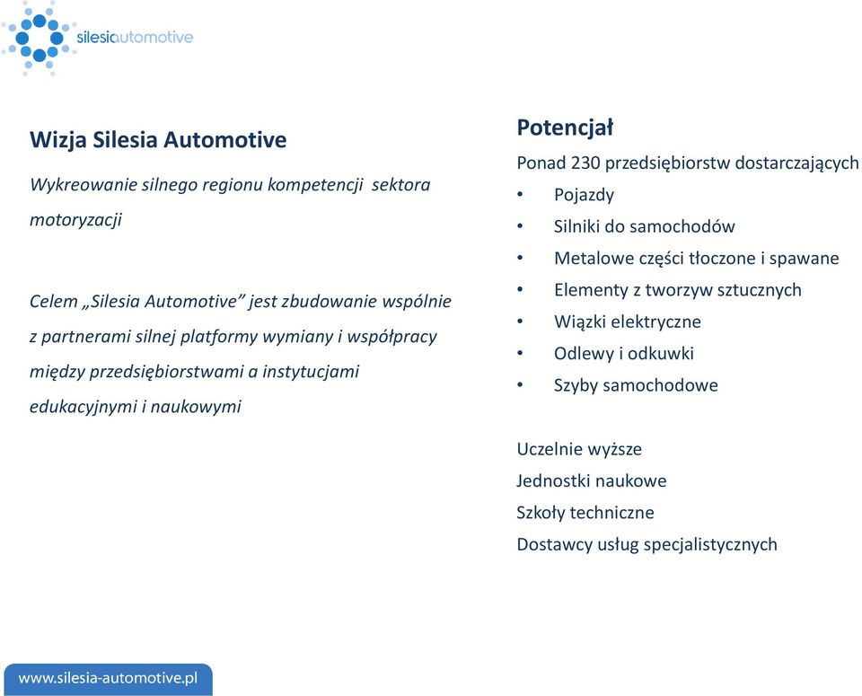 230 przedsiębiorstw dostarczających Pojazdy Silniki do samochodów Metalowe części tłoczone i spawane Elementy z tworzyw sztucznych