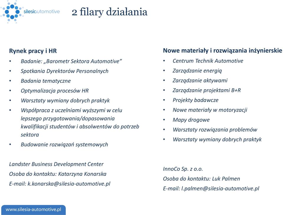 Technik Automotive Zarządzanie energią Zarządzanie aktywami Zarządzanie projektami B+R Projekty badawcze Nowe materiały w motoryzacji Mapy drogowe Warsztaty rozwiązania problemów Warsztaty wymiany