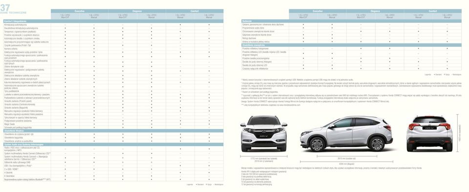 i tylne Funkcja automatycznego opuszczania i podnoszenia szyb przednich Funkcja automatycznego opuszczania i podnoszenia szyb tylnych Zdalne domykanie szyb Elektrycznie regulowane i podgrzewane