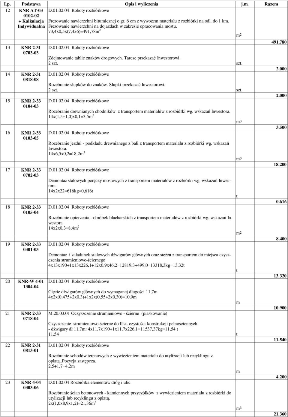 Tarcze przekazać Inwesorowi. 2 sz. sz. Rozebranie słupków do znaków. Słupki przekazać Inwesorowi. 2 sz. sz. Rozebranie drewnianych chodników z ranspore aeriałów z rozbiórki wg. wskazań Inwesora.