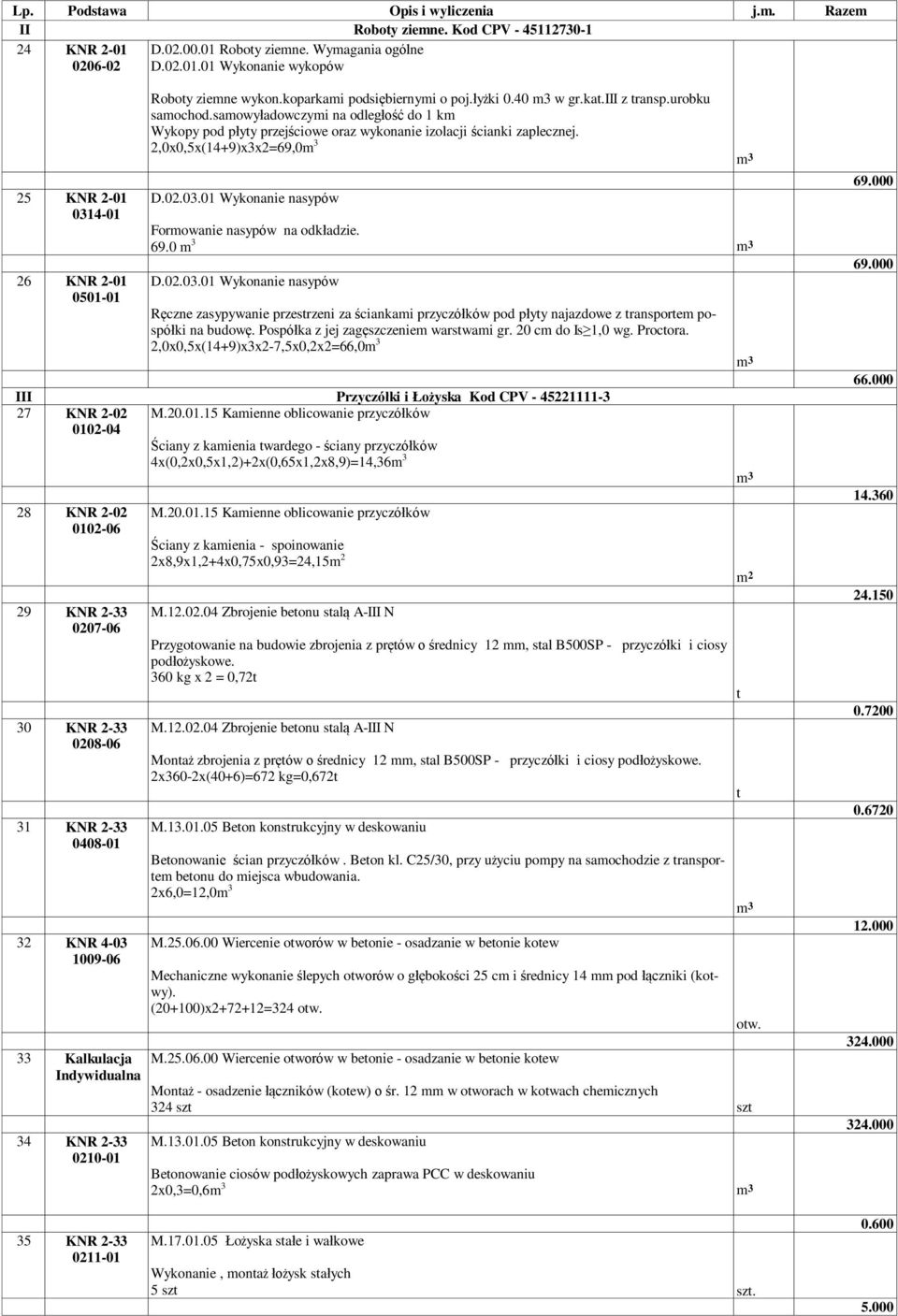 2,0x0,5x(14+9)x3x2=69,0 3 3 69.000 25 KNR 2-01 0314-01 26 KNR 2-01 0501-01 D.02.03.01 Wykonanie nasypów Forowanie nasypów na odkładzie. 69.0 3 3 69.000 D.02.03.01 Wykonanie nasypów Ręczne zasypywanie przesrzeni za ściankai przyczółków pod płyy najazdowe z ranspore pospółki na budowę.