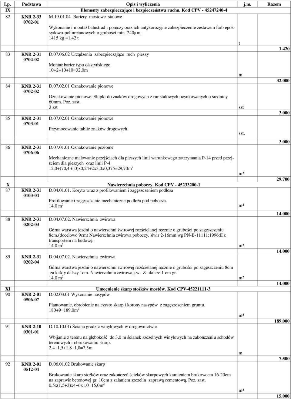 1415 kg =1,42 83 KNR 2-31 0704-02 84 KNR 2-31 0702-02 85 KNR 2-31 0703-01 86 KNR 2-31 0706-06 D.07.06.02 Urządzenia zabezpieczające ruch pieszy Monaż barier ypu olszyńskiego. 10+2+10+10=32,0 D.07.02.01 Oznakowanie pionowe Oznakowanie pionowe.