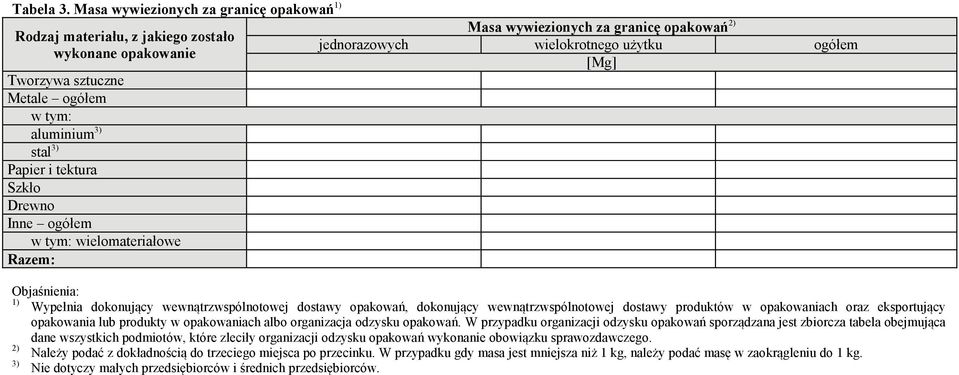 Razem: Masa wywiezionych za granicę opakowań jednorazowych wielokrotnego użytku [Mg] Wypełnia dokonujący wewnątrzwspólnotowej dostawy opakowań, dokonujący wewnątrzwspólnotowej dostawy produktów w