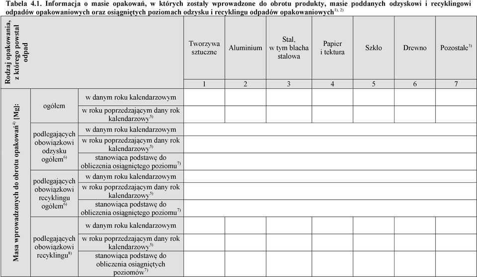 osiągniętych poziomach odzysku i recyklingu odpadów opakowaniowych Rodzaj opakowania, z którego powstał odpad Tworzywa sztuczne Aluminium Stal, w tym blacha