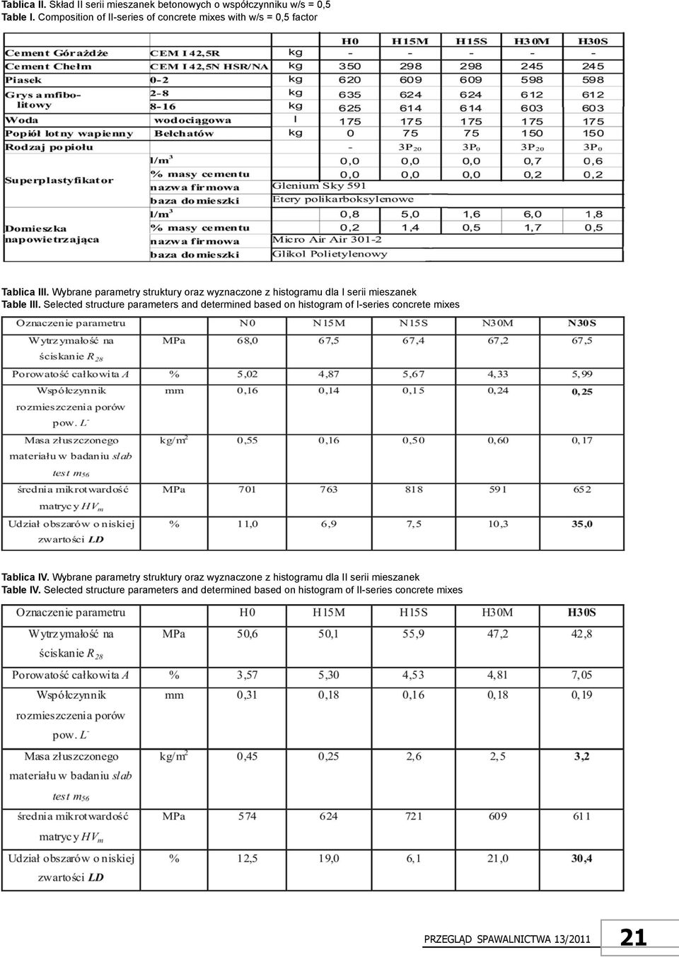 Wybrane parametry struktury oraz wyznaczone z histogramu dla I serii mieszanek Table III.