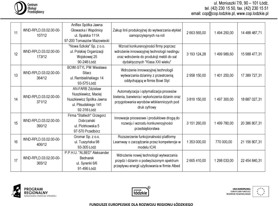 Piotrkowska 5 97-570 Przedbórz Gromar Sp. z o.o. ul. Tuszyńska 98 93-305 Łódź P.P.H.U. "ALBED" Aleksander Bednarek ul.