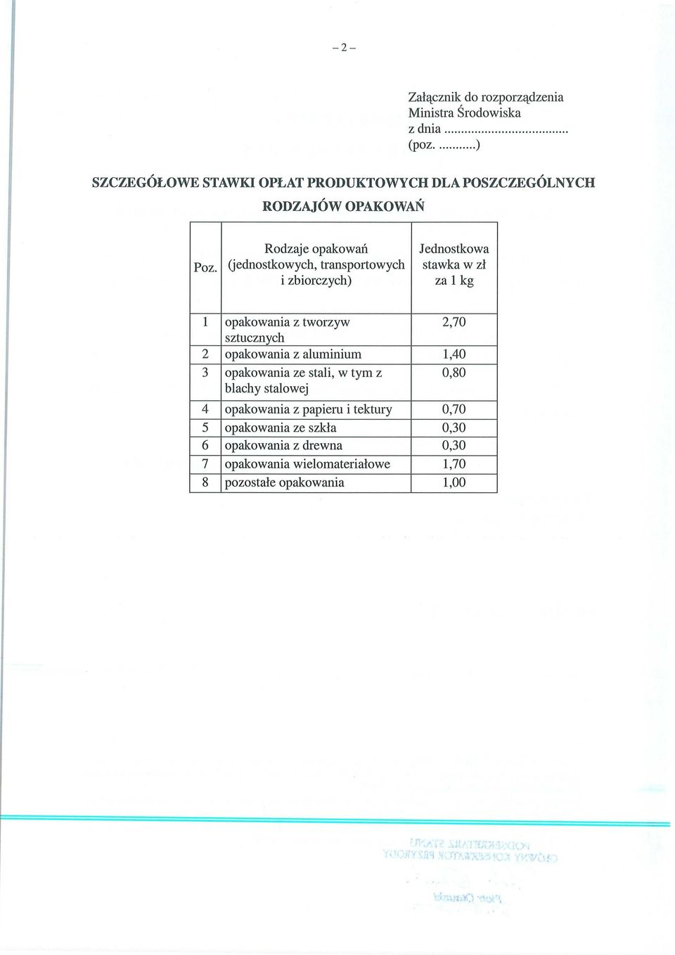 Rodzaje opakowa ń (jednostkowych, transportowych i zbiorczych) Jednostkowa stawka w z ł za 1 kg 1 opakowania z tworzyw 2,70