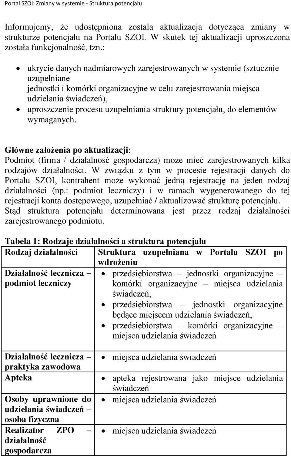 uzupełniania struktury potencjału, do elementów wymaganych. Główne założenia po aktualizacji: Podmiot (firma / działalność gospodarcza) może mieć zarejestrowanych kilka rodzajów działalności.