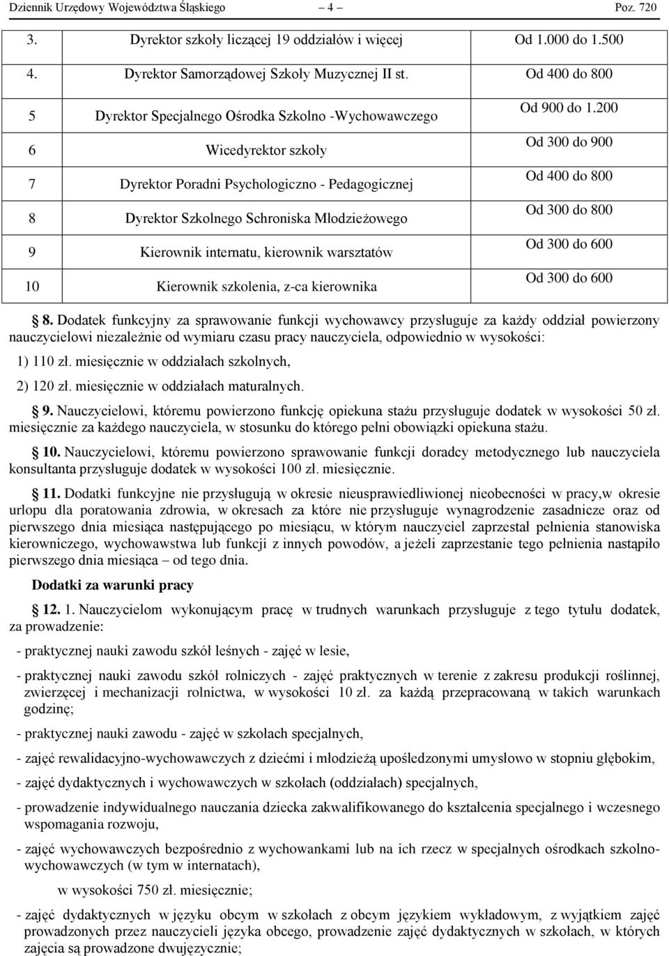 internatu, kierownik warsztatów 10 Kierownik szkolenia, z-ca kierownika Od 900 do 1.200 Od 300 do 900 Od 400 do 800 Od 300 do 800 Od 300 do 600 Od 300 do 600 8.