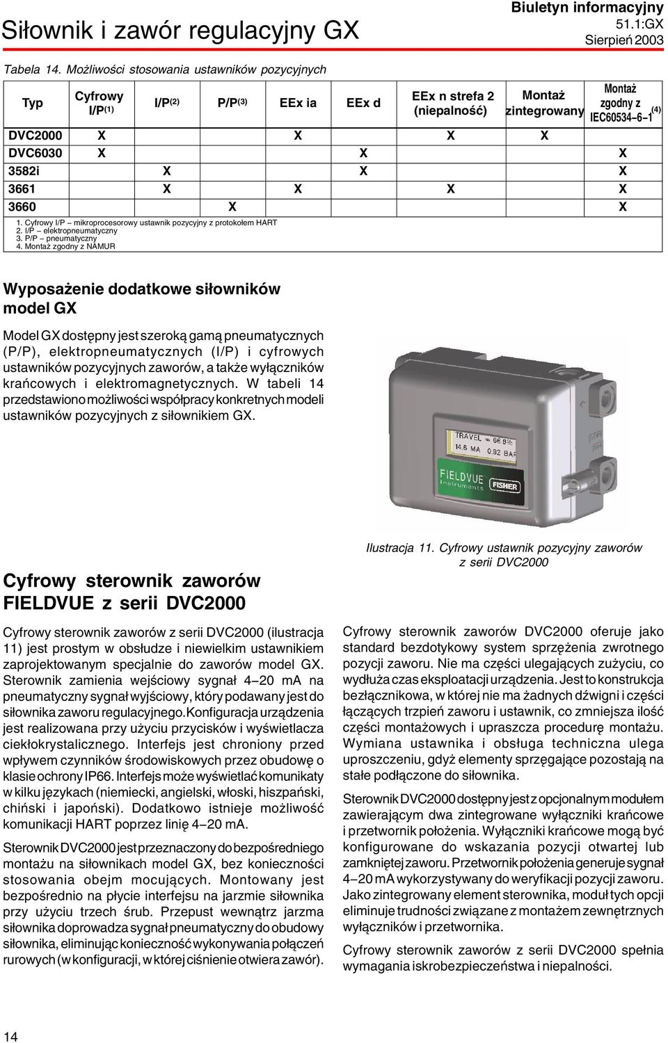 X X X 3582i X X X 61 X X X X 60 X X 1. Cyfrowy I/P mikroprocesorowy ustawnik pozycyjny z protokołem HART 2. I/P elektropneumatyczny 3. P/P pneumatyczny 4.