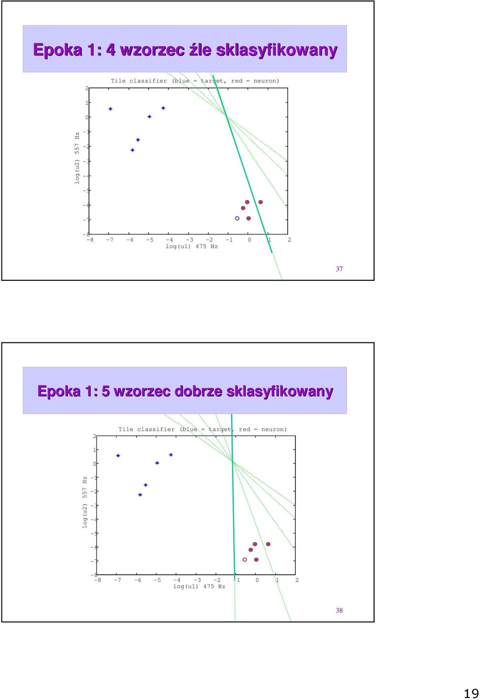 Epoka : 5 wzorzec dobrze sklasyfikowany Tile classifier (blue = target, red