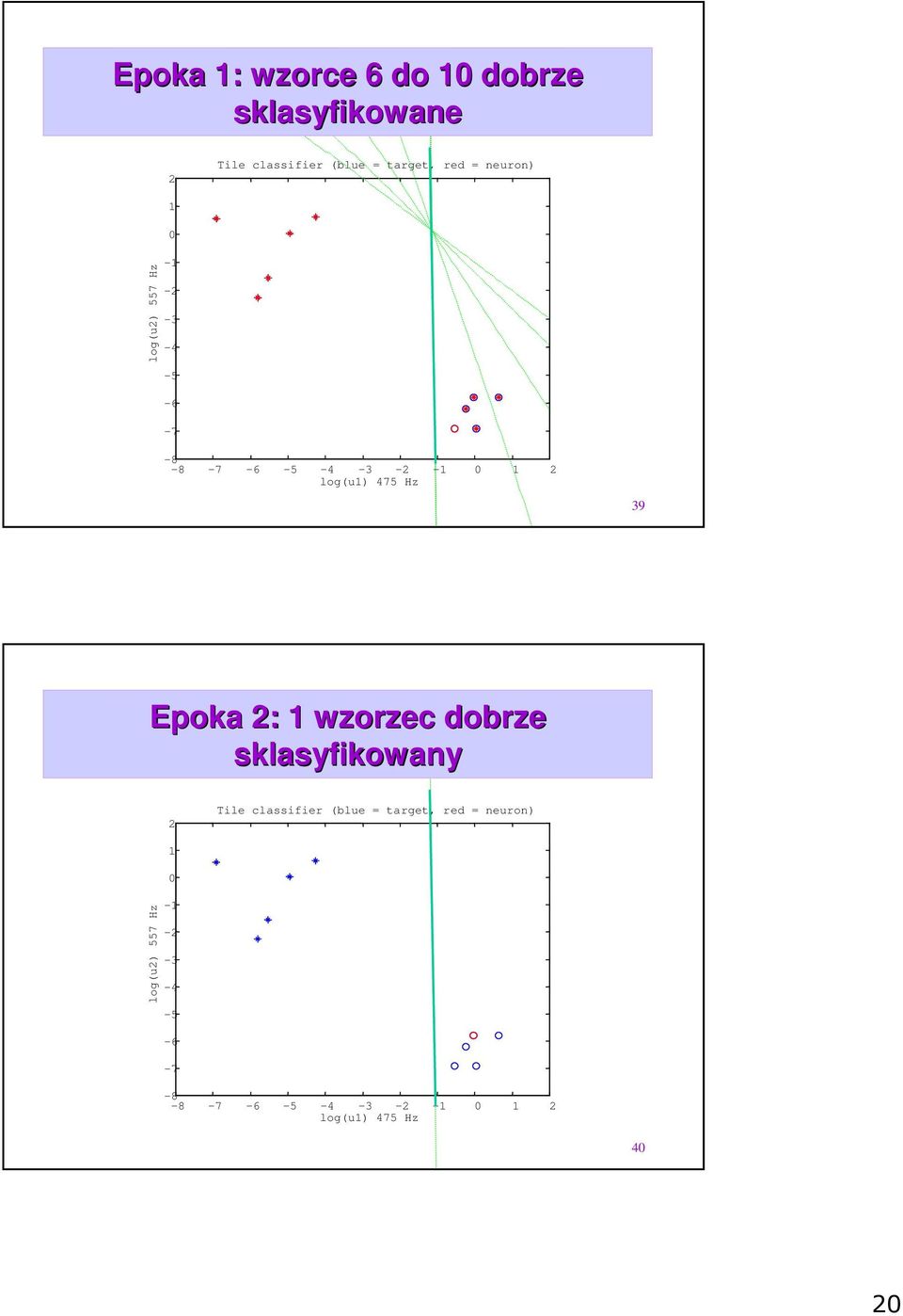 Hz 39 Epoka : wzorzec dobrze sklasyfikowany Tile classifier (blue = target, 