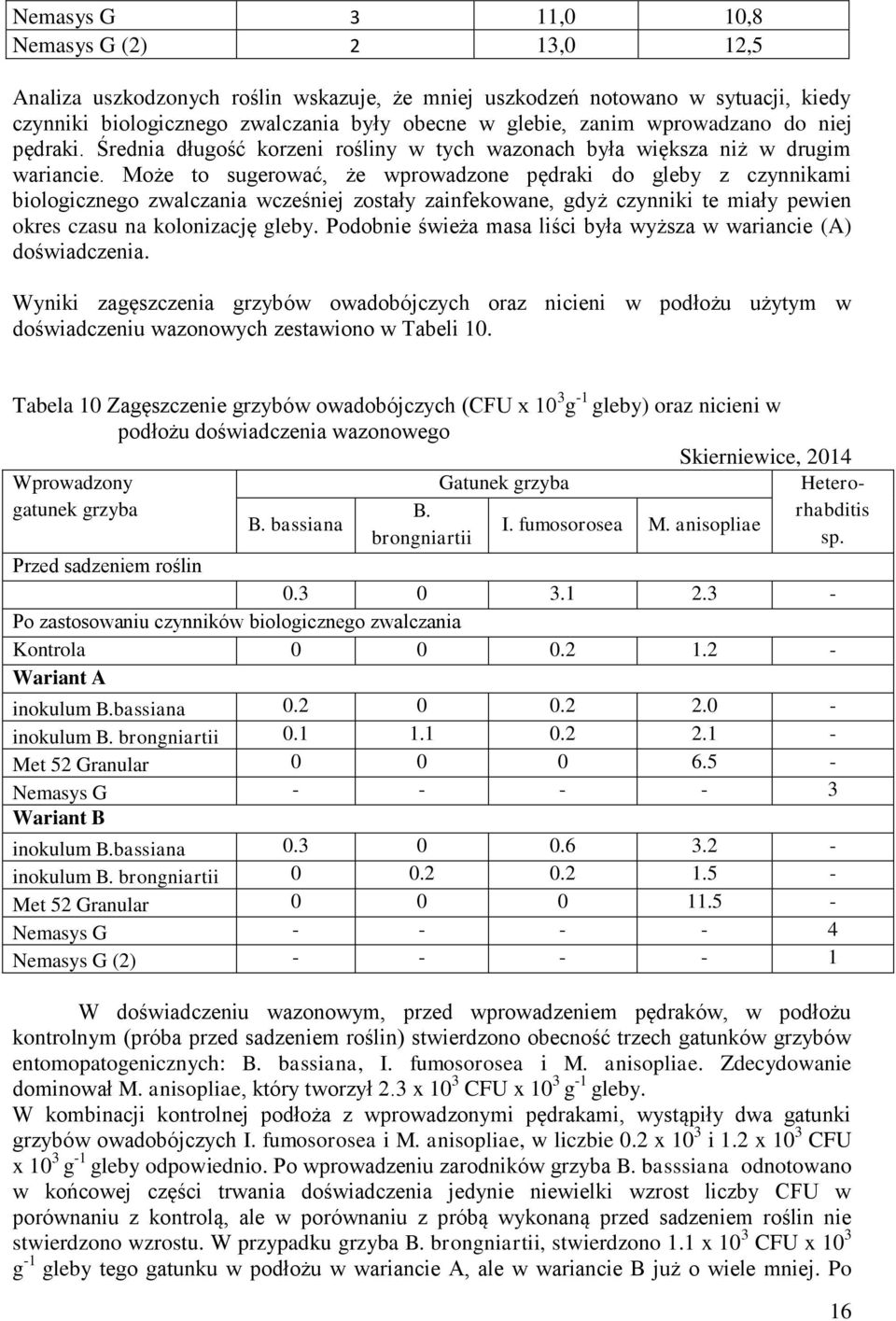 Może to sugerować, że wprowadzone pędraki do gleby z czynnikami biologicznego zwalczania wcześniej zostały zainfekowane, gdyż czynniki te miały pewien okres czasu na kolonizację gleby.