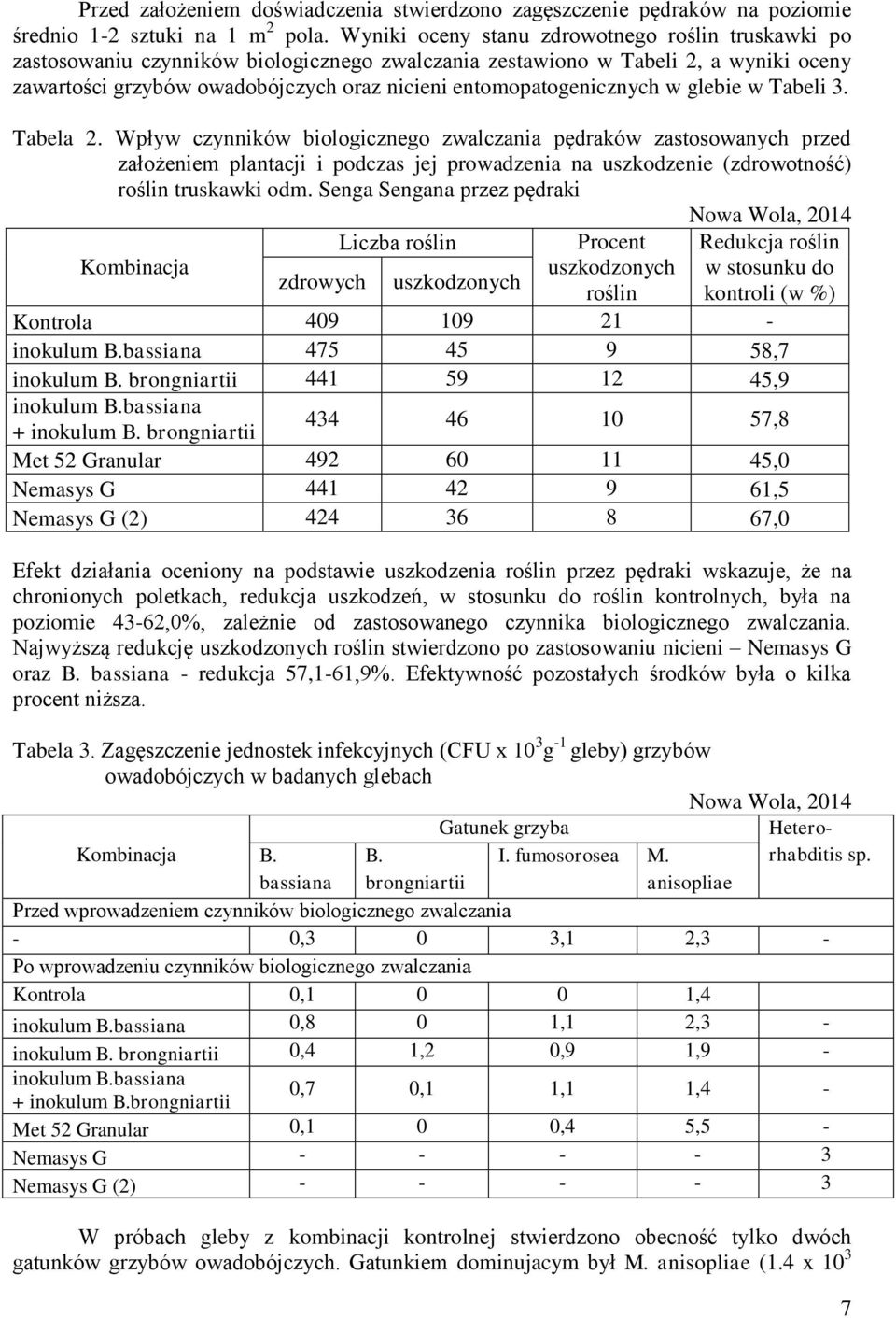 entomopatogenicznych w glebie w Tabeli 3. Tabela 2.