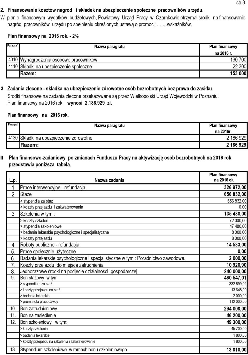 na 2016 rok. - 2% na 2016 r. 4010 Wynagrodzenia osobowe pracowników 130 700 4110 Składki na ubezpieczenie społeczne 22 300 Razem: 153 000 3.