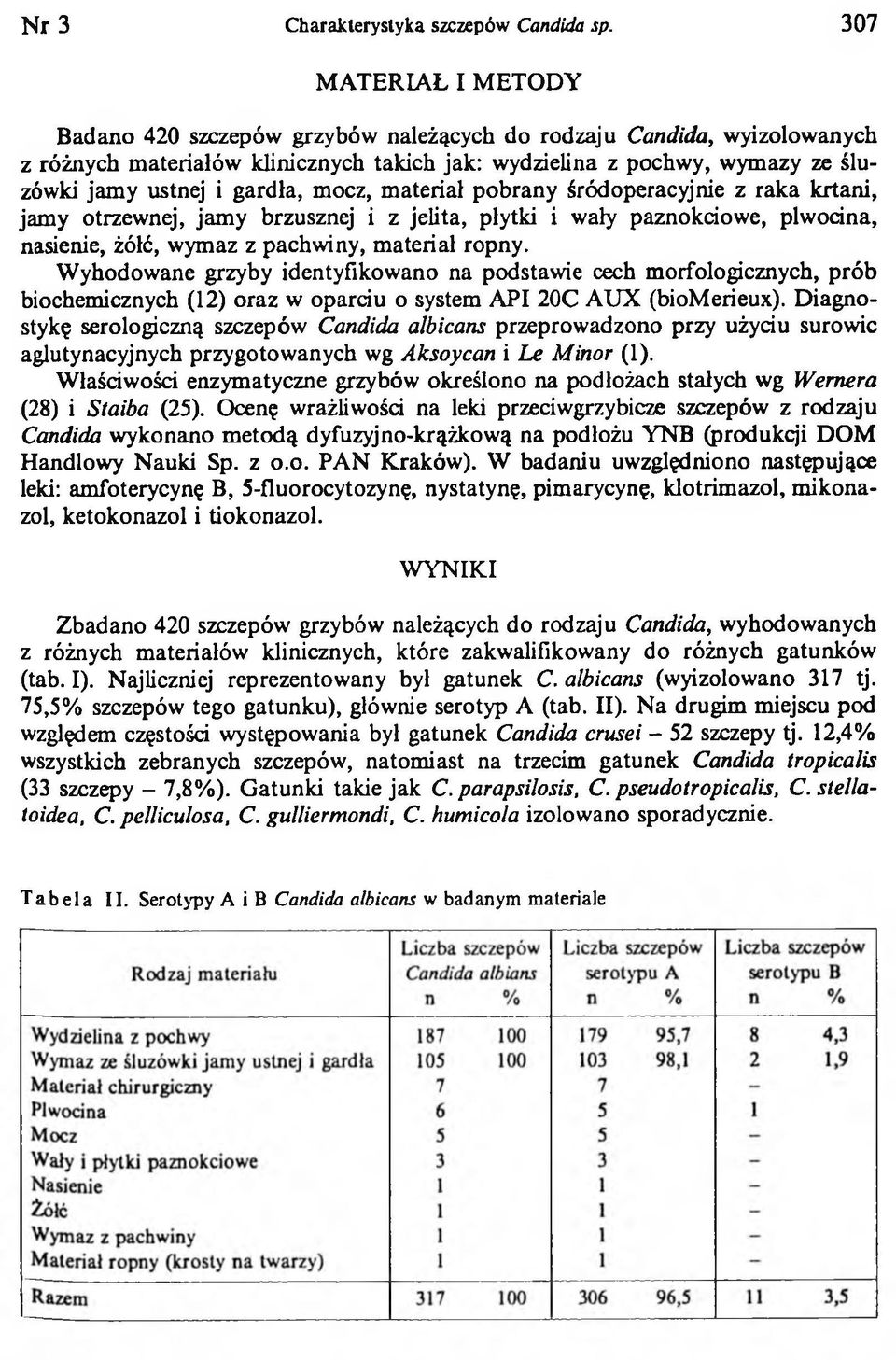 gardła, mocz, materiał pobrany śród operacyjnie z raka krtani, jamy otrzewnej, jam y brzusznej i z jelita, płytki i wały paznokciowe, plwocina, nasienie, żółć, wymaz z pachwiny, m ateriał ropny.