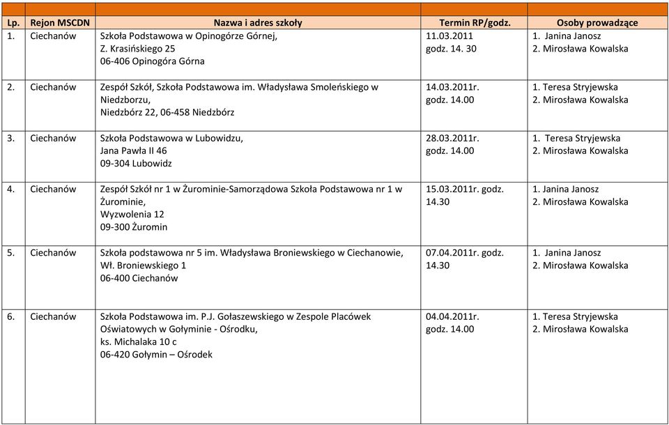 Ciechanów Zespół Szkół nr 1 w Żurominie-Samorządowa Szkoła Podstawowa nr 1 w Żurominie, Wyzwolenia 12 09-300 Żuromin 5. Ciechanów Szkoła podstawowa nr 5 im. Władysława Broniewskiego w Ciechanowie, Wł.