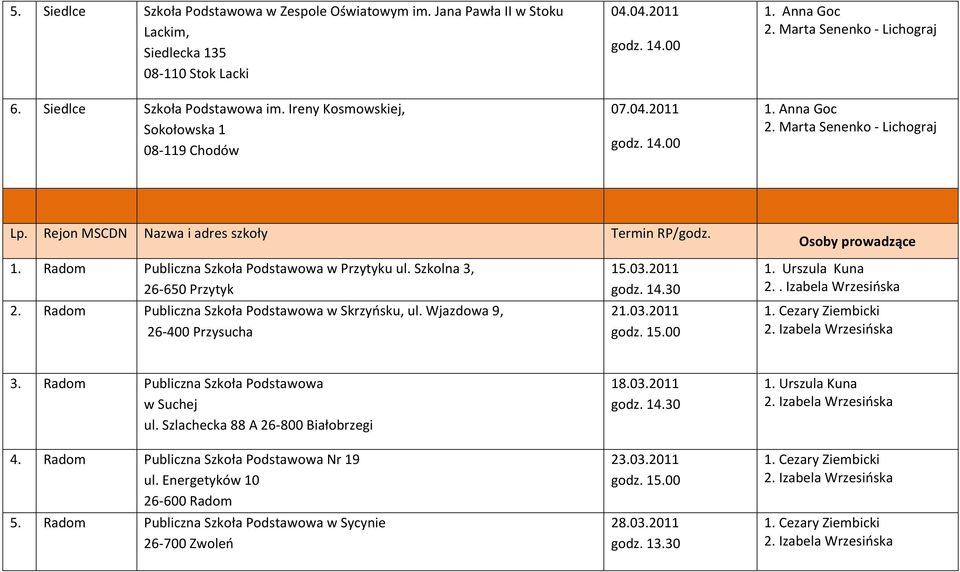 Radom Publiczna Szkoła Podstawowa w Skrzyńsku, ul. Wjazdowa 9, 26-400 Przysucha Termin RP/godz. 15.03.2011 godz. Osoby prowadzące 2.. Izabela Wrzesińska 3.