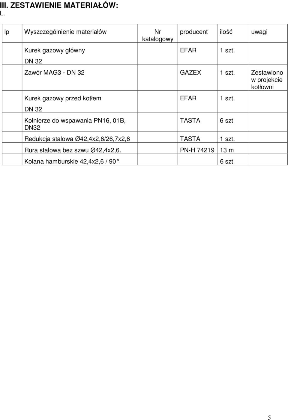 Zawór MAG3 - DN 32 GAZEX 1 szt.